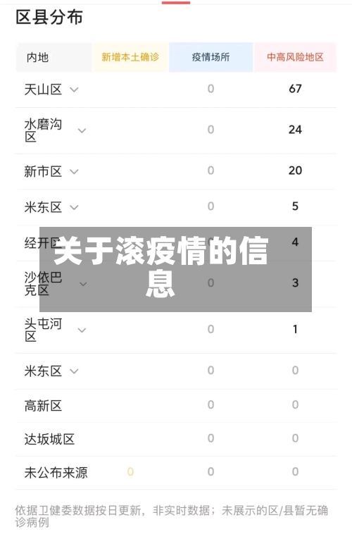 关于滚疫情的信息-第1张图片