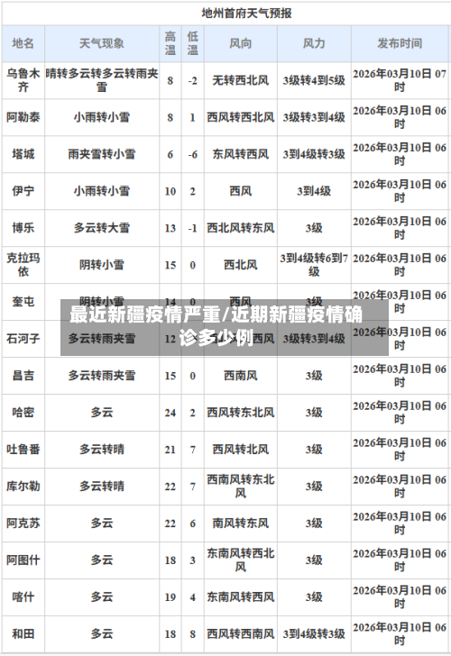 最近新疆疫情严重/近期新疆疫情确诊多少例-第1张图片