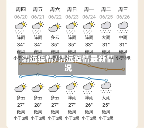清远疫情/清远疫情最新情况-第1张图片