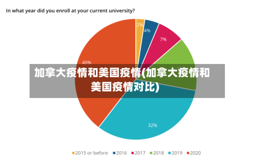 加拿大疫情和美国疫情(加拿大疫情和美国疫情对比)-第1张图片