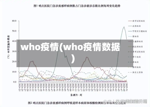 who疫情(who疫情数据)-第1张图片