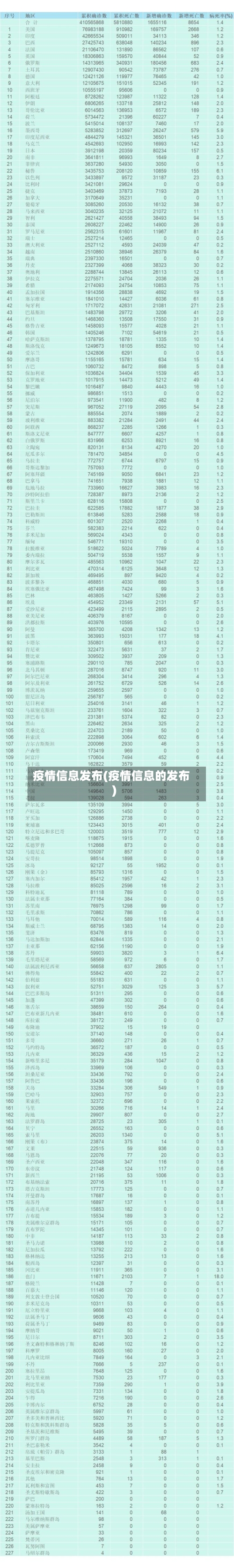 疫情信息发布(疫情信息的发布)-第2张图片