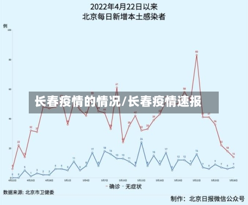 长春疫情的情况/长春疫情速报-第2张图片