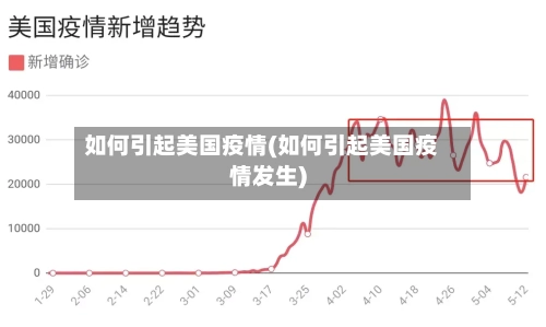 如何引起美国疫情(如何引起美国疫情发生)-第3张图片