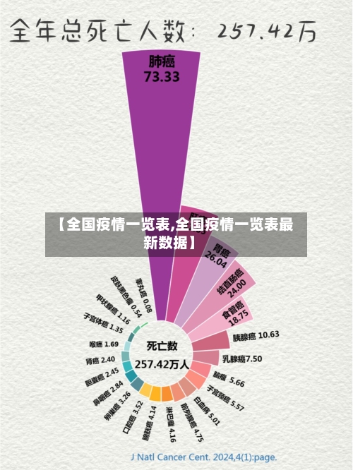 【全国疫情一览表,全国疫情一览表最新数据】-第1张图片