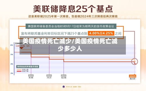 美国疫情死亡减少/美国疫情死亡减少多少人-第1张图片