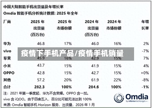 疫情下手机产品/疫情手机销量-第2张图片