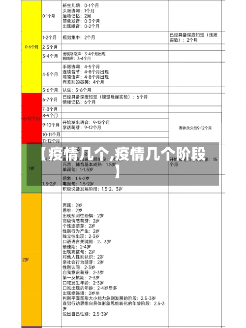 【疫情几个,疫情几个阶段】-第2张图片