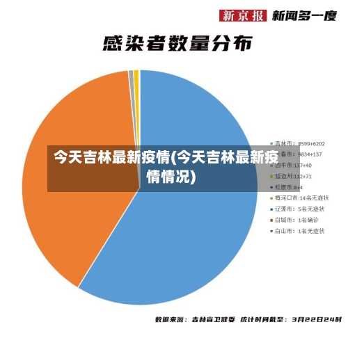 今天吉林最新疫情(今天吉林最新疫情情况)-第1张图片