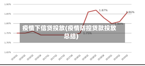 疫情下信贷投放(疫情防控贷款投放总结)-第1张图片