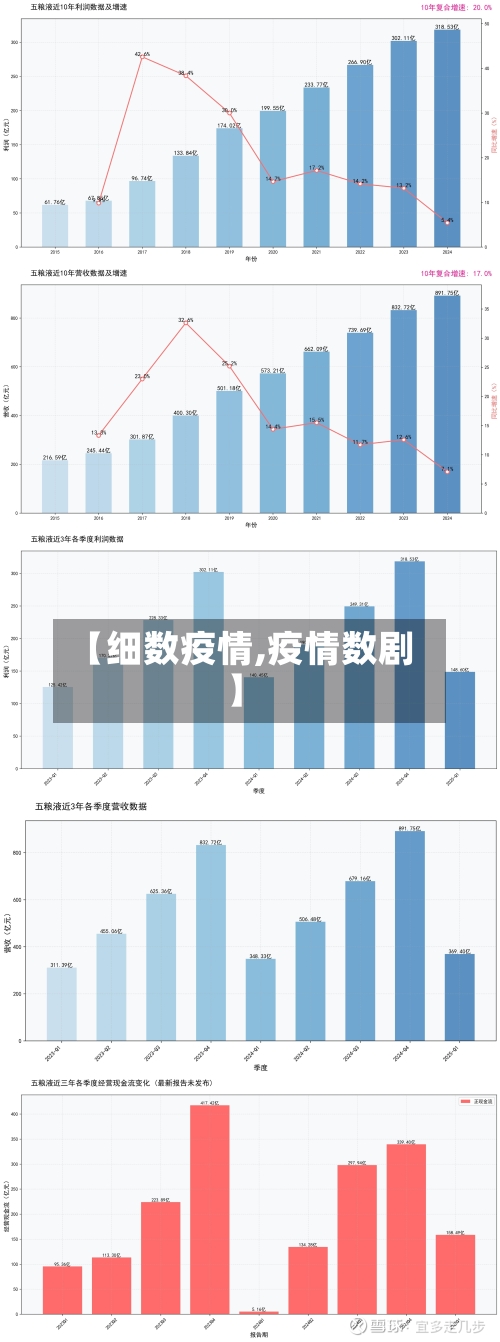 【细数疫情,疫情数剧】-第1张图片