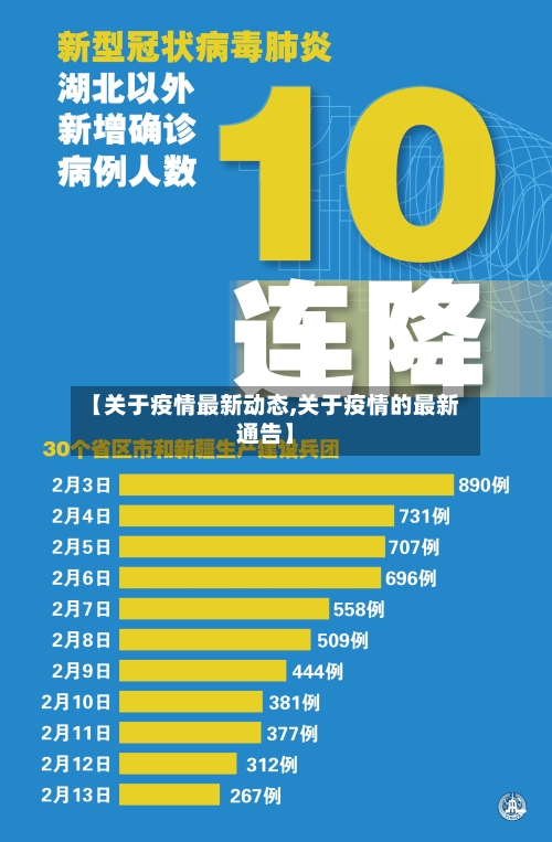 【关于疫情最新动态,关于疫情的最新通告】-第1张图片