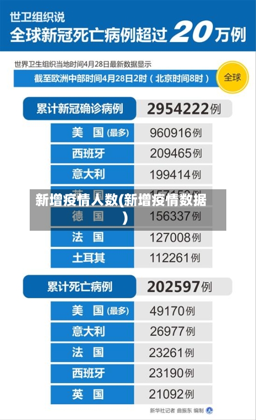 新增疫情人数(新增疫情数据)-第1张图片