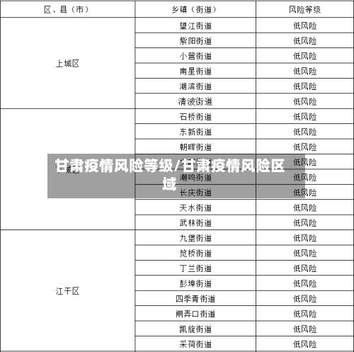 甘肃疫情风险等级/甘肃疫情风险区域-第1张图片
