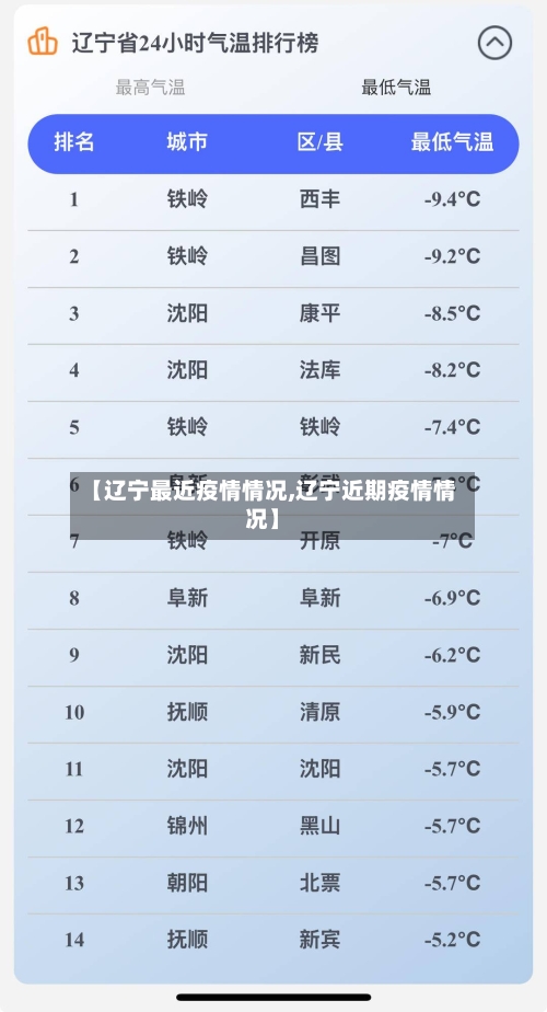 【辽宁最近疫情情况,辽宁近期疫情情况】-第1张图片